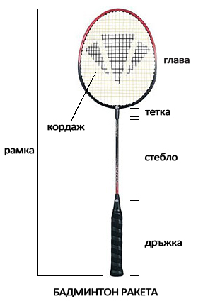 raketlon-badminton-racket-elements