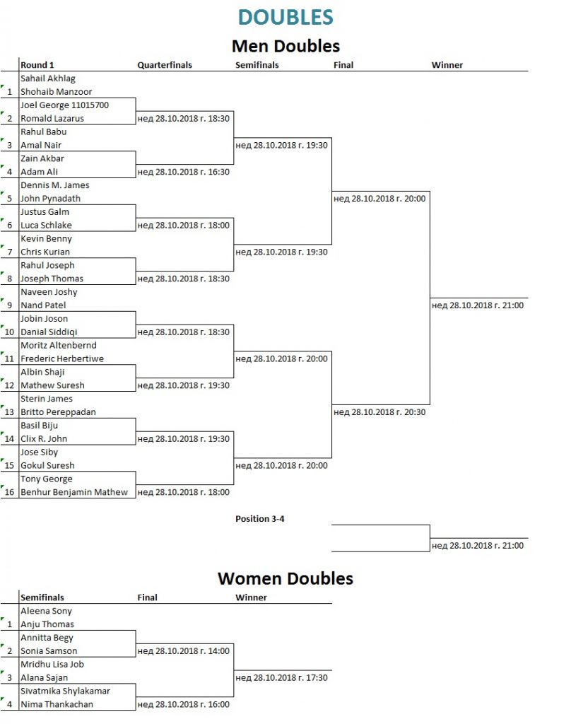 Men and Women Doubles Badminton Tournament
